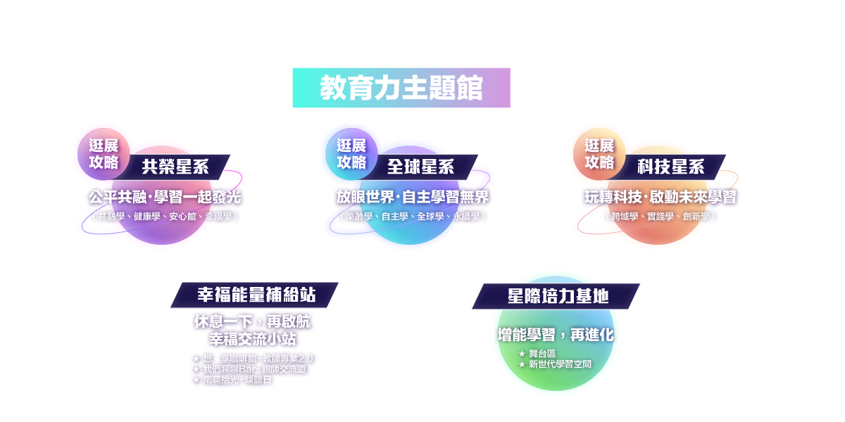 https://2026eduexpo.taivs.tp.edu.tw/userfiles/media/default/01.png