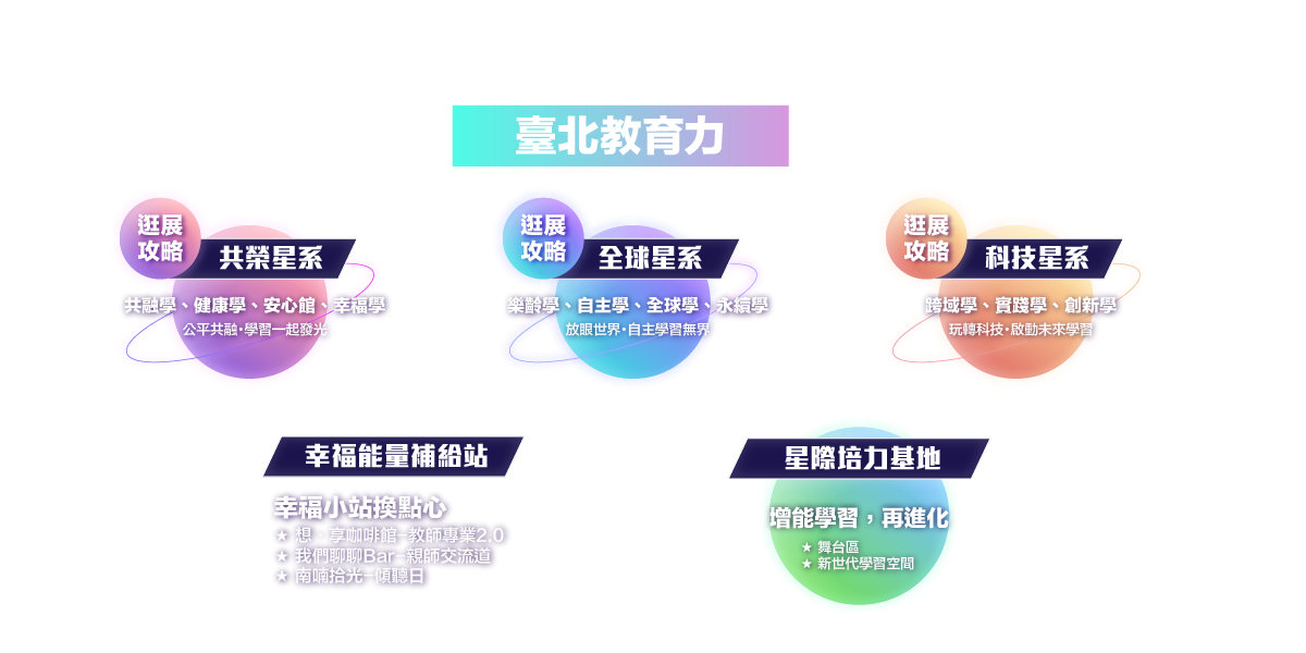 https://2026eduexpo.taivs.tp.edu.tw/userfiles/media/default/01_7.png