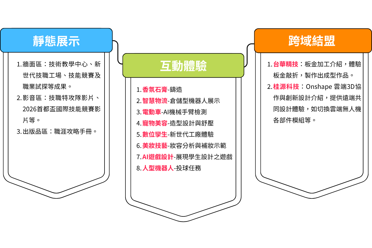 https://2026eduexpo.taivs.tp.edu.tw/userfiles/media/default/_12.png