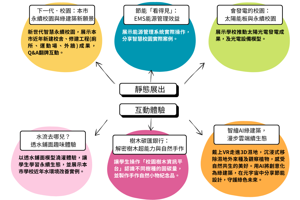 https://2026eduexpo.taivs.tp.edu.tw/userfiles/media/default/_13.png