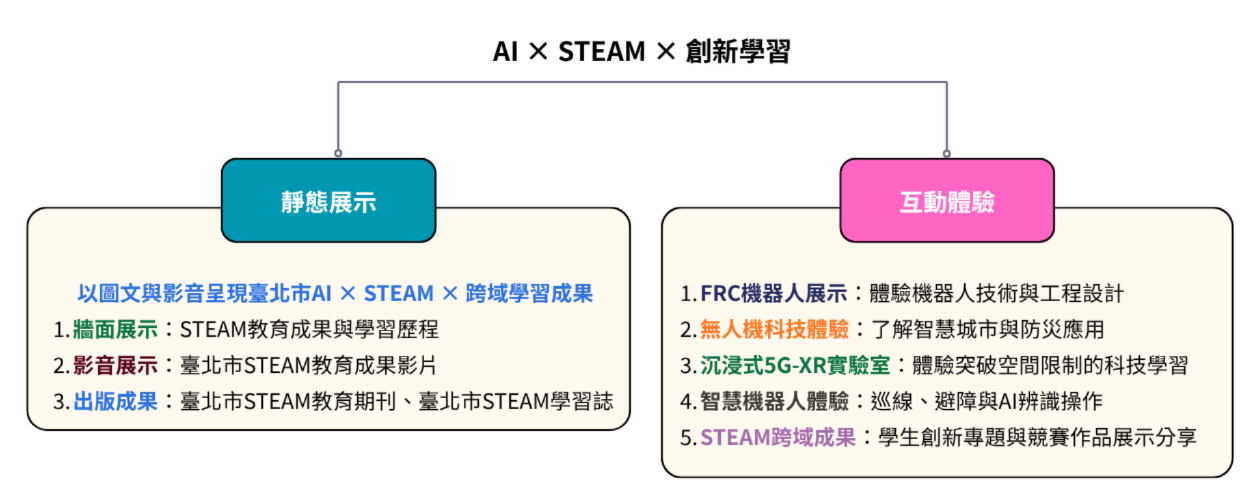 https://2026eduexpo.taivs.tp.edu.tw/userfiles/media/default/_16.png